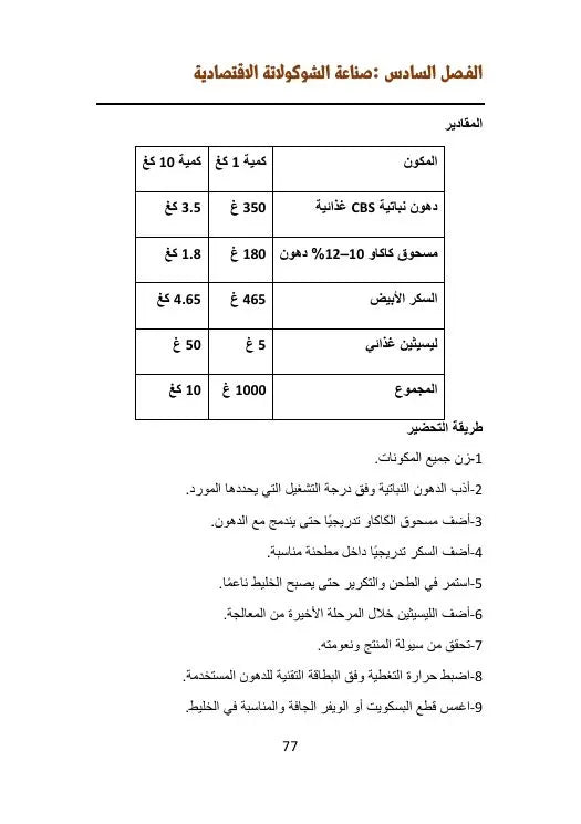 الدليل الشامل لصناعة الشوكولاتة