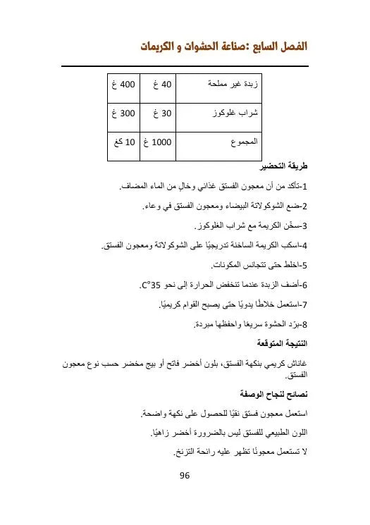 الدليل الشامل لصناعة الشوكولاتة