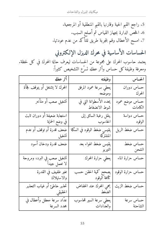 الدليل الشامل لميكانيك الديزل والشاحنات