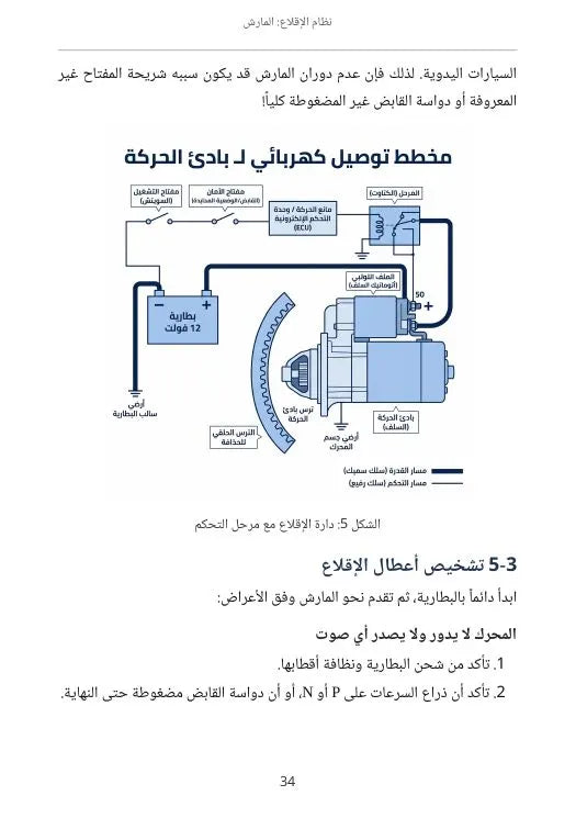 الدليل الشامل لكهرباء السيارات والتشخيص بالكمبيوتر