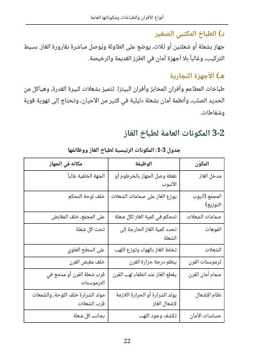 الدليل الشامل لصيانة الأفران وطباخات الغاز