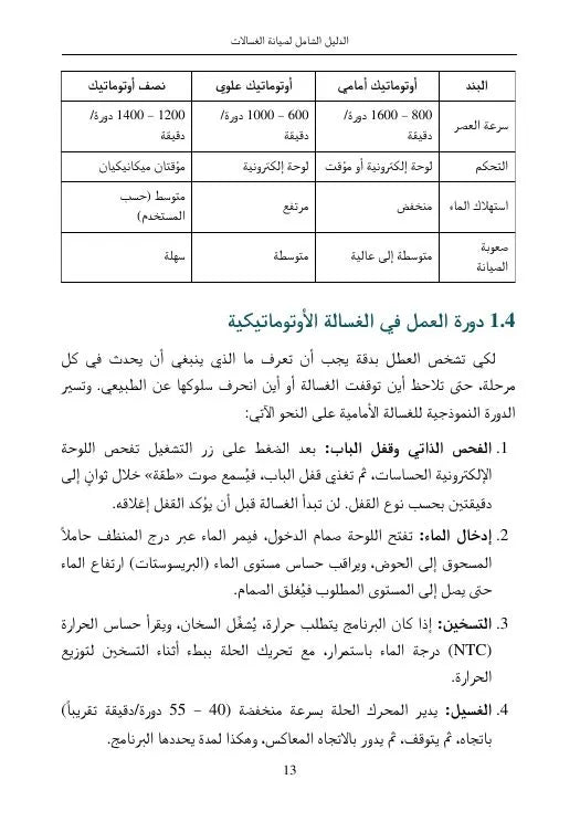 الدليل الشامل لصيانة الغسالات