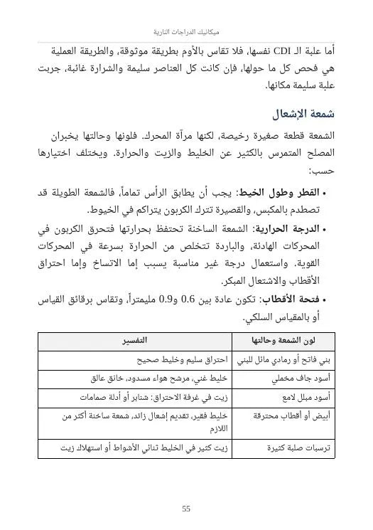 الدليل الشامل لميكانيك الدراجات النارية