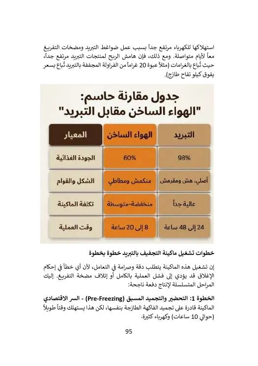 دليل المستثمر في تجفيف الأغذية