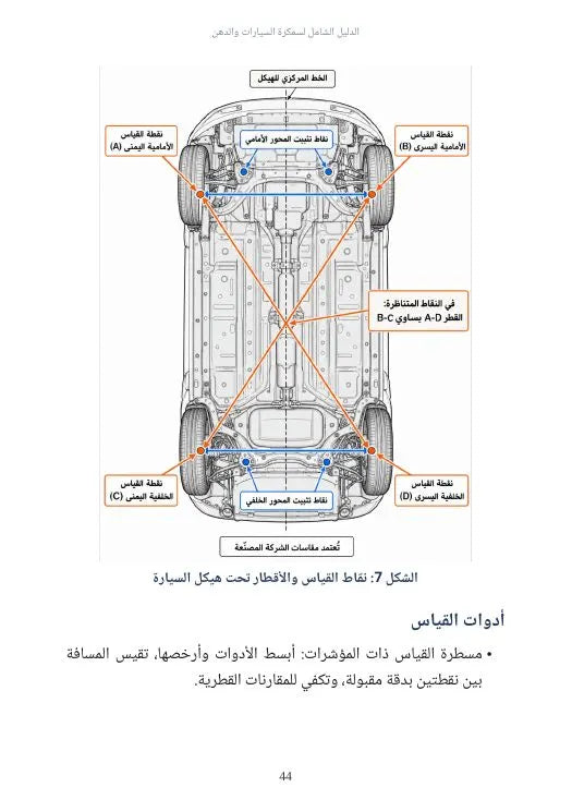الدليل الشامل لسمكرة السيارات والدهن