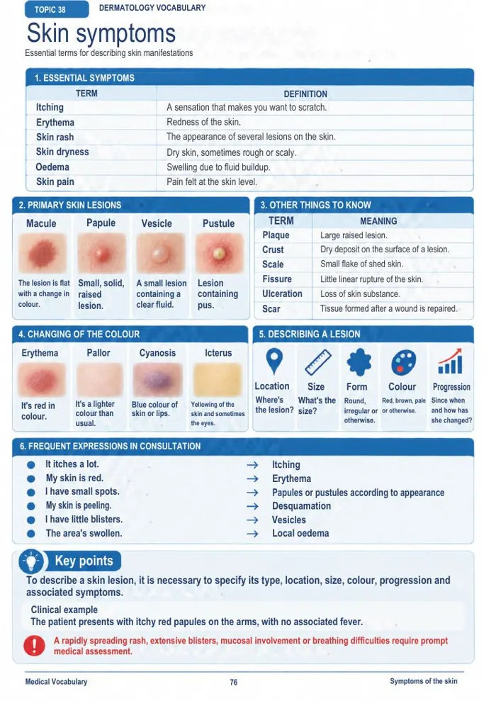Medical Vocabulary — المصطلحات الطبية بالإنجليزية