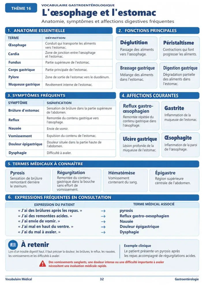 Vocabulaire Médical — المصطلحات الطبية بالفرنسية